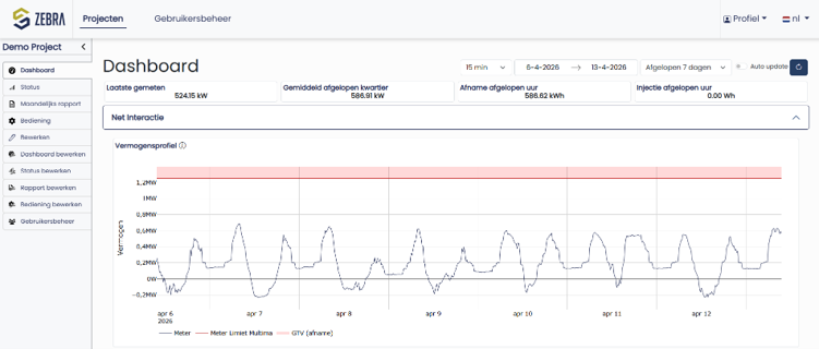 Dashboard FLOW LIVE