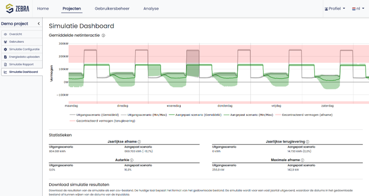 Dashboard Monitoring